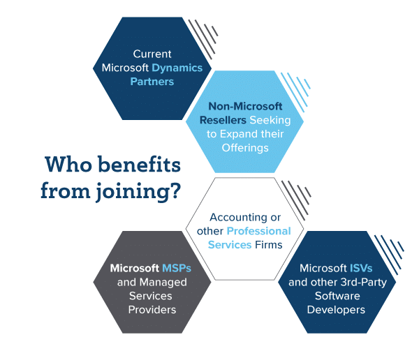 Who Benefits from Indirect CSP