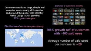 d365 users