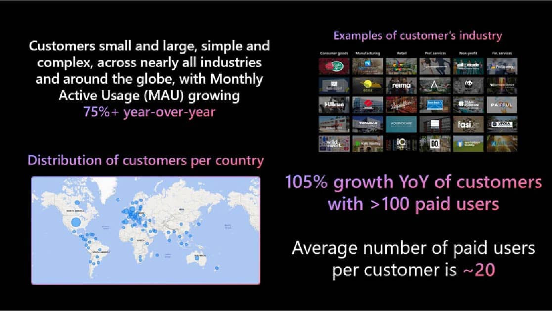 Ai And Copilot And The Future Of Business Applications