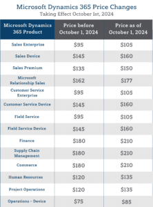 October Price increases